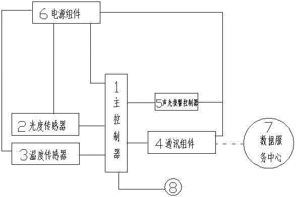 用于電梯的故障監(jiān)控報警裝置的制造方法