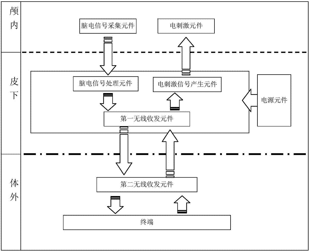 一种基于无线传输技术的脑电信号监测系统的制造方法与工艺