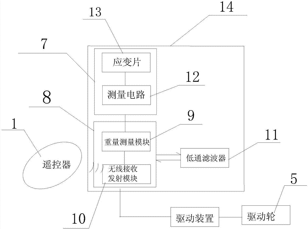 一種電動(dòng)滑板安全防護(hù)系統(tǒng)的制造方法與工藝