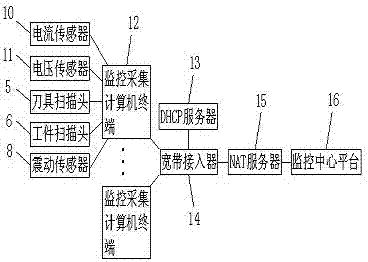 一種機床在線監(jiān)控設備的制造方法與工藝