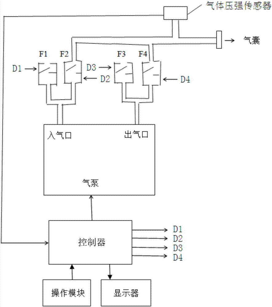 具有气压节拍功能的神经系统疾病治疗仪的制造方法与工艺