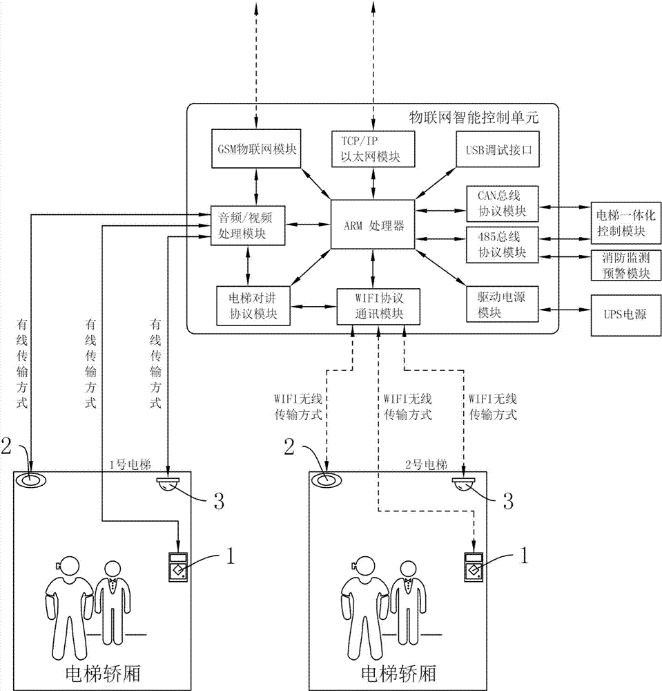 一種應(yīng)用在箱式電梯上的安全系統(tǒng)的制造方法與工藝