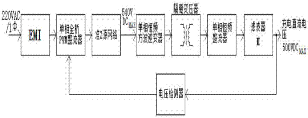 一種基于準(zhǔn)Z源變換的車載充電機(jī)的制造方法與工藝