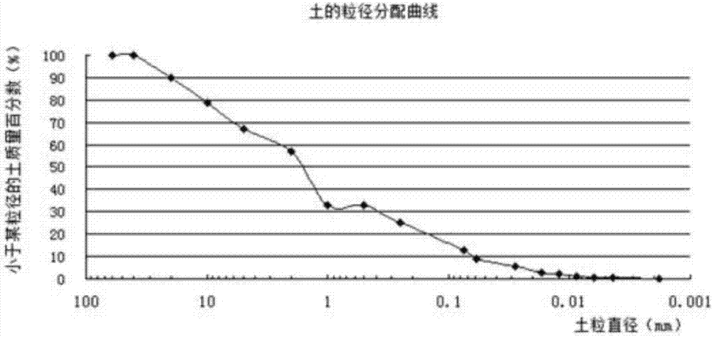 一種環(huán)保型路面結(jié)構(gòu)的制造方法與工藝