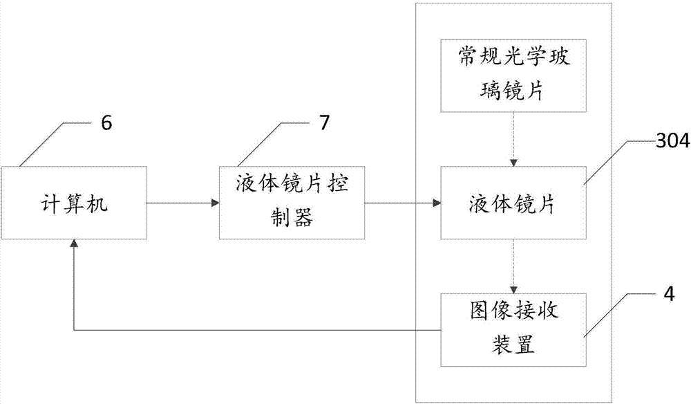 一种甲襞微循环成像装置的制作方法