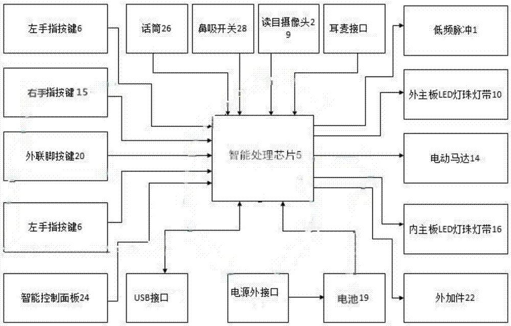 一種智能光電治療近視、弱視視力調(diào)節(jié)裝置的制造方法