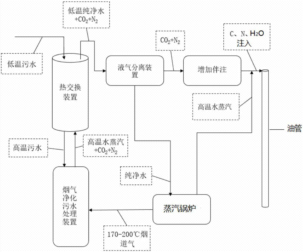 污水及锅炉烟气处理零排放辅助蒸汽热采的装置的制造方法