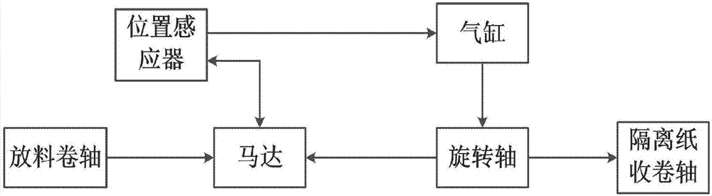 一種臥式電子產(chǎn)品四周貼膜裝置的制造方法