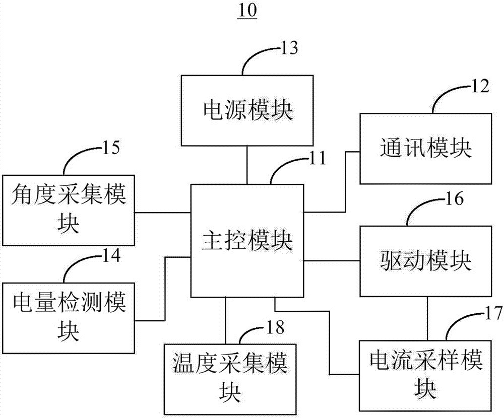 舵機(jī)控制系統(tǒng)以及機(jī)器人的制造方法與工藝