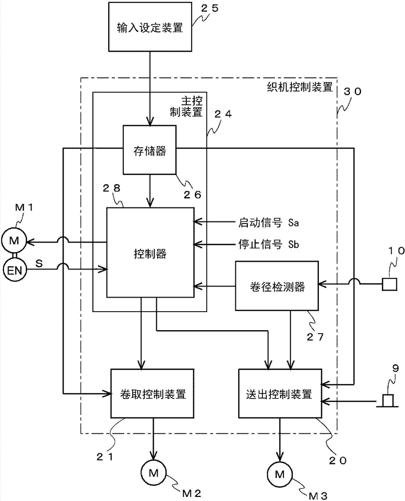 织机的横档防止装置的制造方法