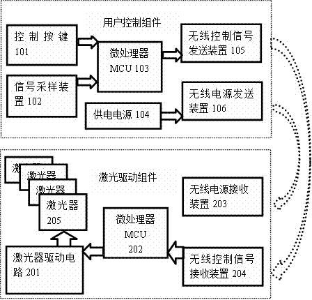 一种无线控制及无线供电的激光水平仪的制造方法与工艺