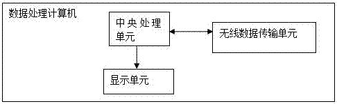 一種無(wú)衛(wèi)星信號(hào)的室內(nèi)定位系統(tǒng)的制造方法與工藝