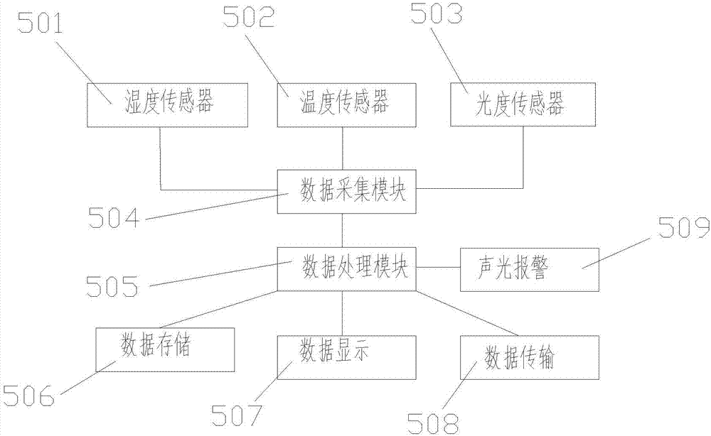 一种环境监测报警提示装置的制造方法