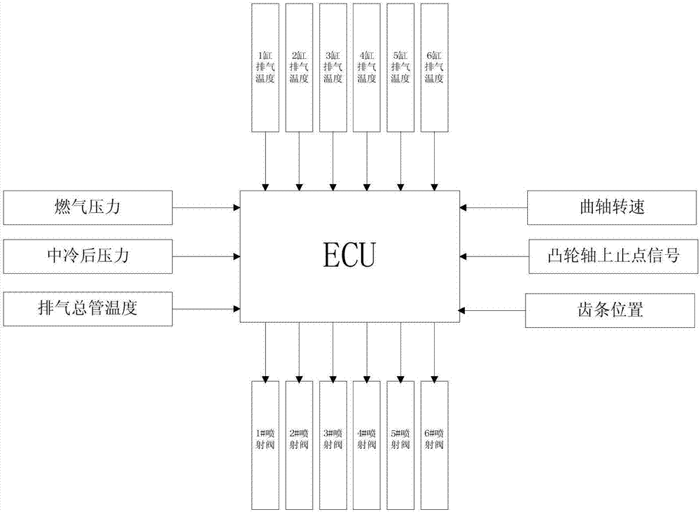 一種氣體發(fā)動機(jī)多點噴射系統(tǒng)的制造方法與工藝