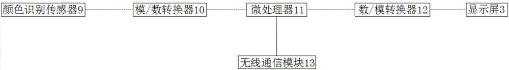 一種LED顏色檢測儀的制造方法與工藝