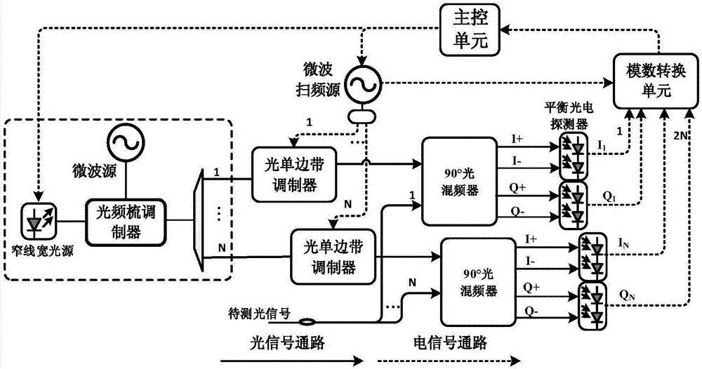 光谱测量方法,装置与流程