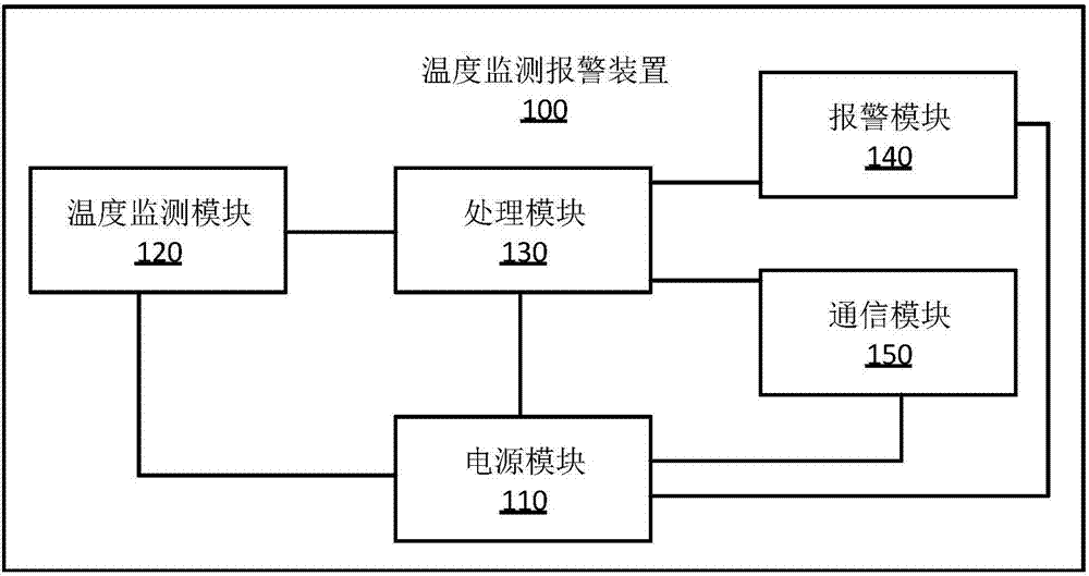 温度报警器原理图图片