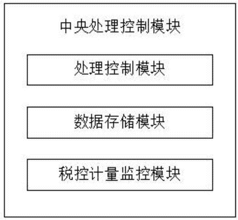 一種基于SAAS平臺的互聯(lián)網(wǎng)加油機控制系統(tǒng)的制造方法與工藝