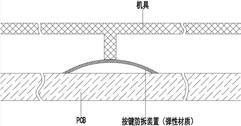 抗物理攻击的设备的制造方法与工艺