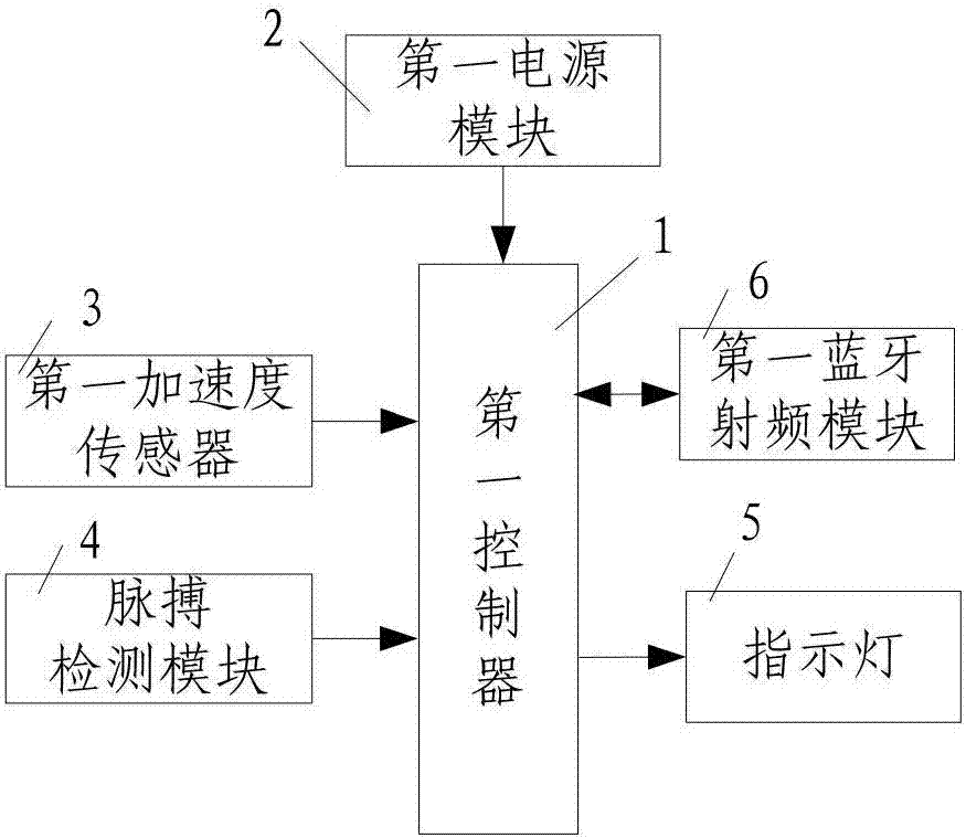 一种巡逻哨兵安防智能报警装置的制造方法