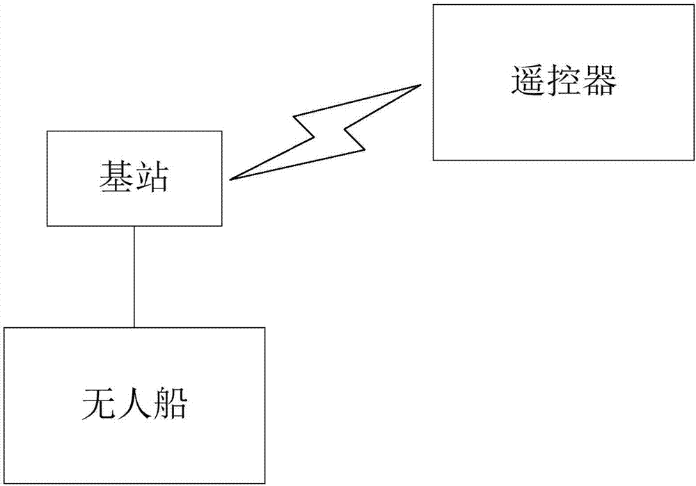 一种用于无人船的遥控器的制造方法与工艺