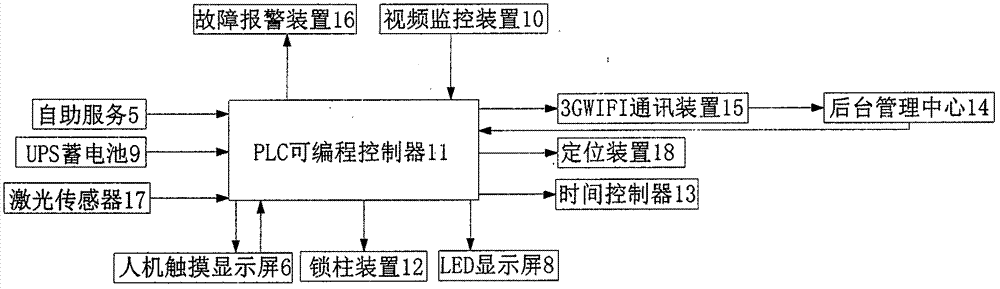 一種基于3GWIFI網絡的公共自行車站點控制柜的制造方法與工藝