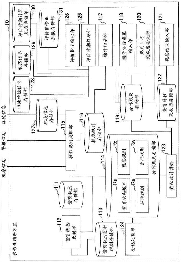 農(nóng)作業(yè)輔助方法以及農(nóng)作業(yè)輔助裝置與流程