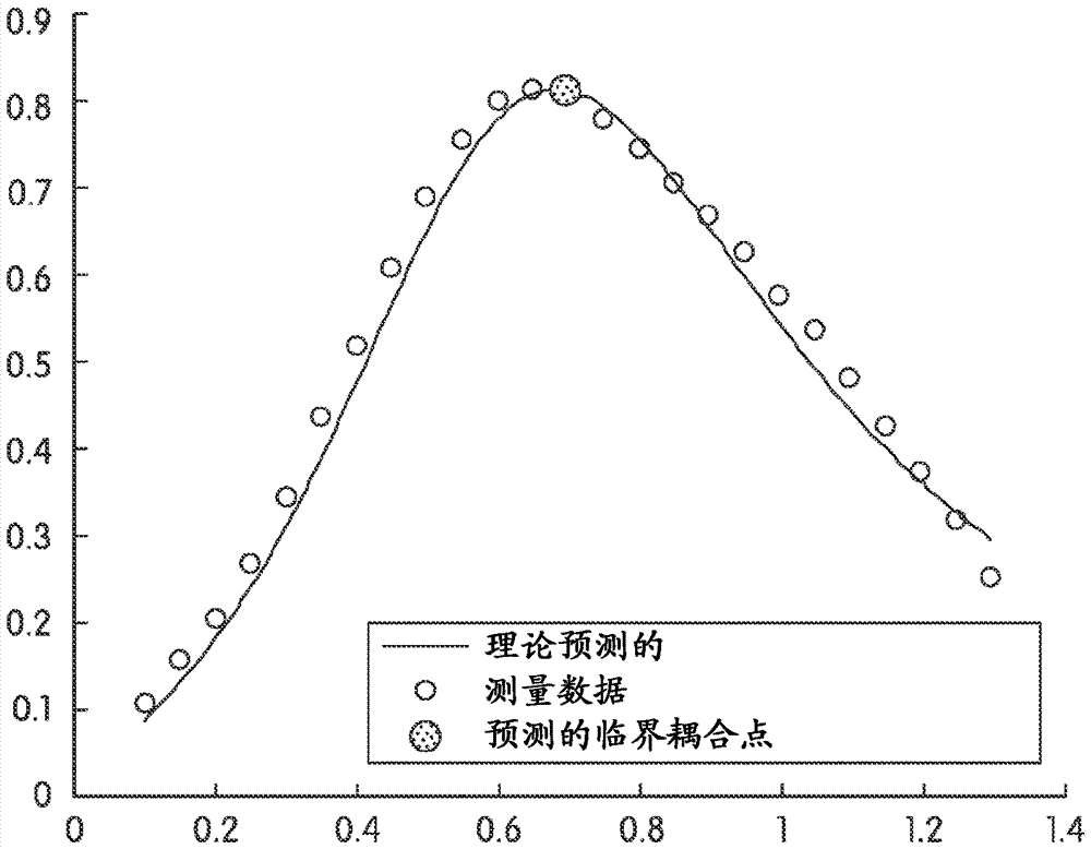 無線功率傳遞設備及其方法與流程