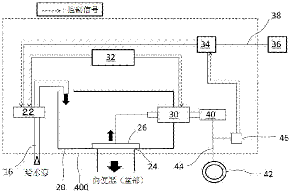 沖廁裝置的制造方法