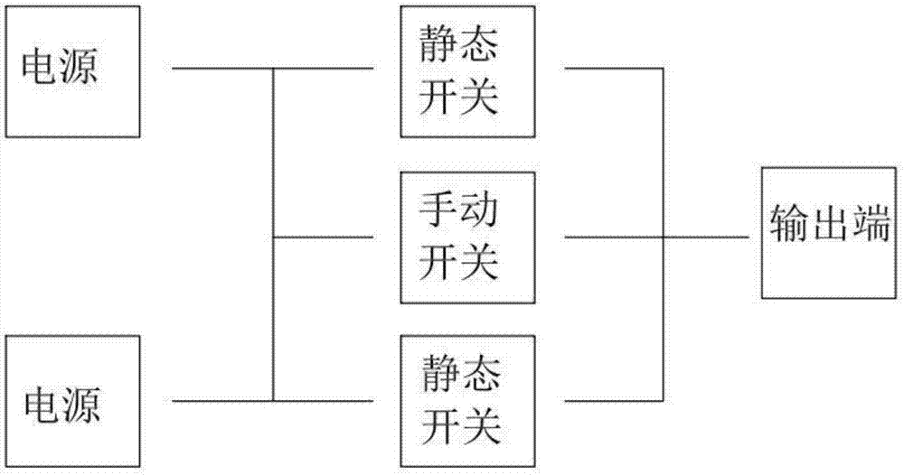 一種雙電源控制柜的制造方法與工藝