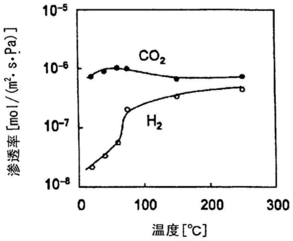 CO2的沸石膜分离回收系统的制造方法与工艺
