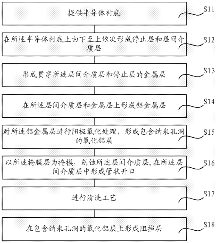 半導(dǎo)體結(jié)構(gòu)及其形成方法與流程