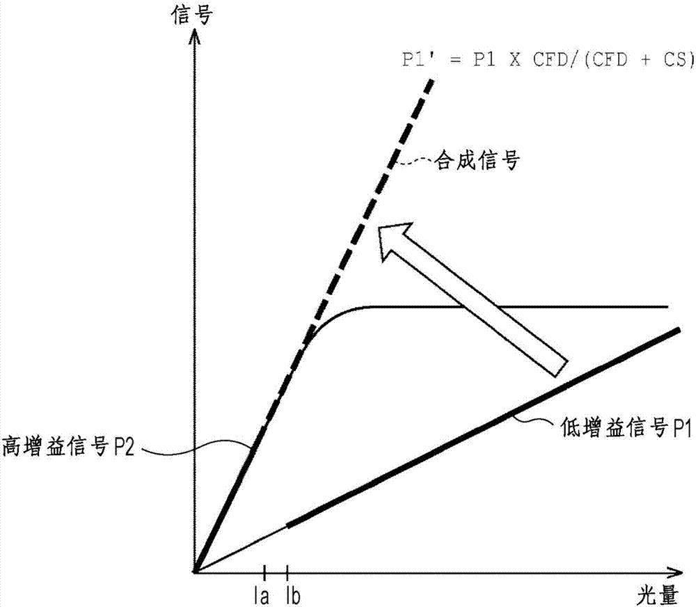 固態(tài)成像器件和電子系統(tǒng)的制造方法與工藝