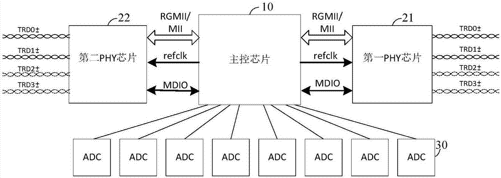 基于以太网物理层芯片速率连续可变的收发器的制造方法与工艺