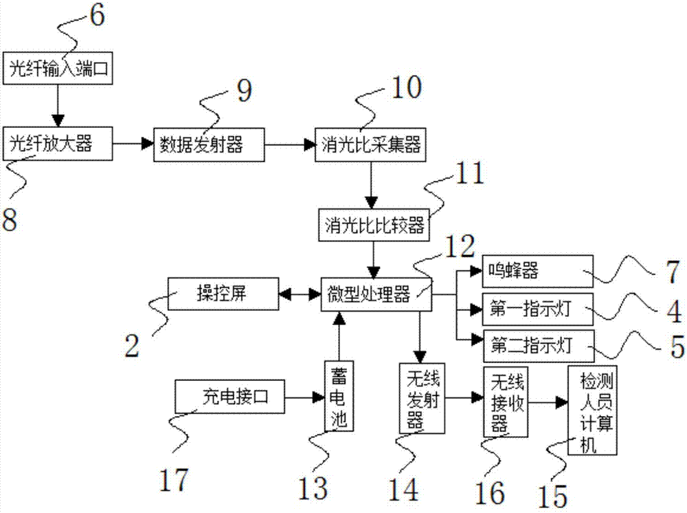 一種光纖鏈路自動測試儀的控制模塊的制造方法與工藝