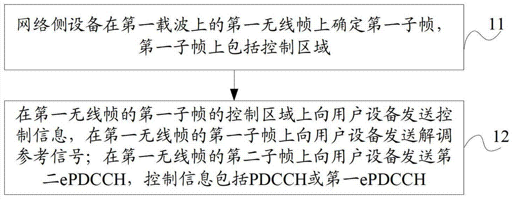 控制信息發(fā)送方法、接收方法和設(shè)備與流程