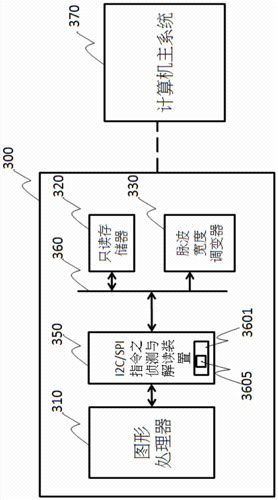 I2C/SPI指令之偵測與解讀裝置及方法與流程