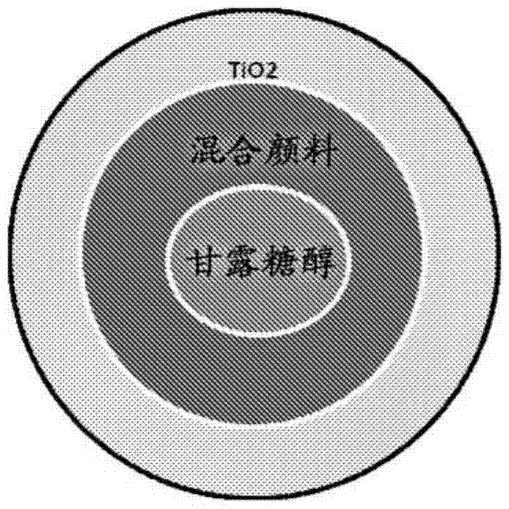 變色組合物的制造方法與工藝