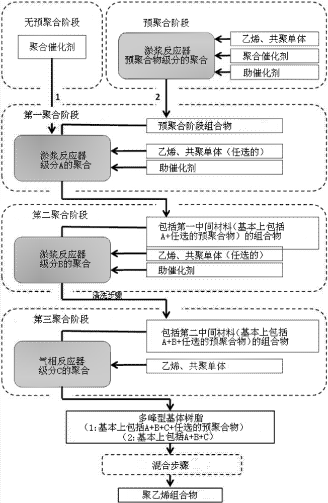 耐高温聚乙烯和其制备方法与流程