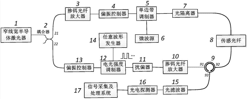 基于預泵浦脈沖和格雷碼編碼的布里淵光時域分析儀的制造方法與工藝