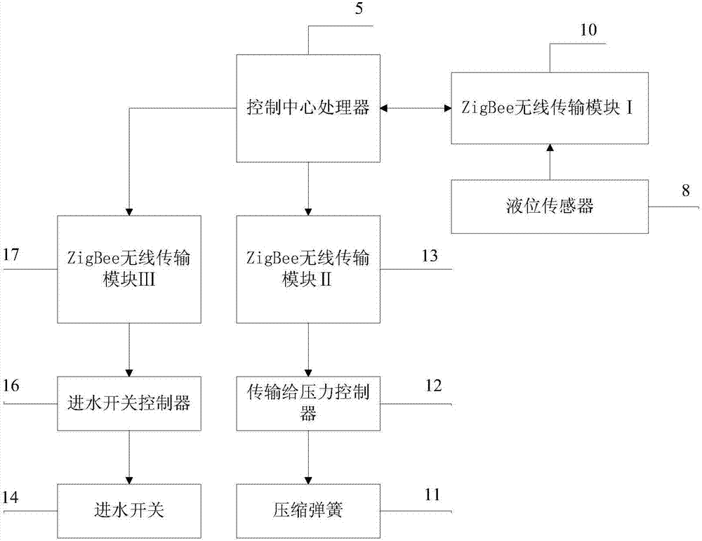 基于物联网浮动式恒定流水工模型试验取水器的操作方法与流程