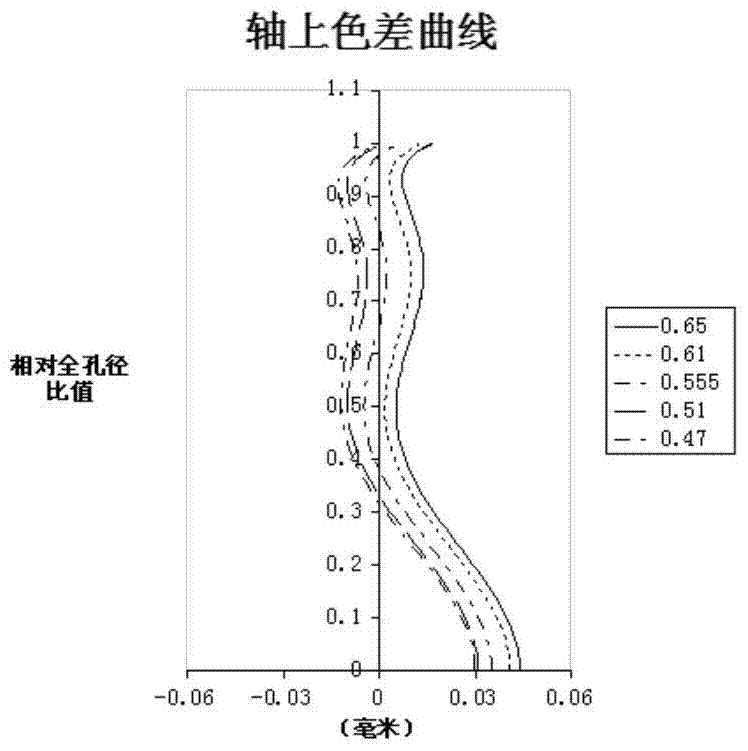 高像素摄像镜头的制造方法与工艺