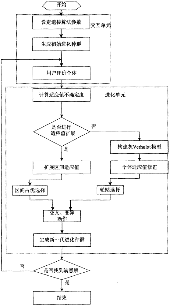 一種用于便攜式酒壺設(shè)計的混雜型交互式進(jìn)化優(yōu)化方法與流程