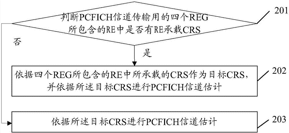 一种信道检测方法、装置及终端与流程