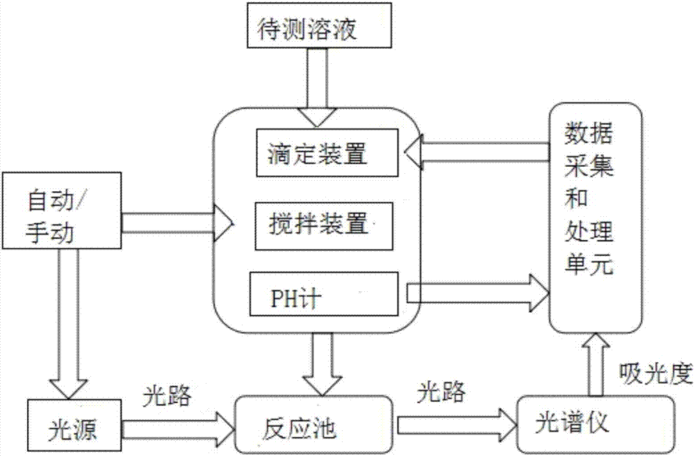 化學分析用顏色測定儀的制造方法與工藝