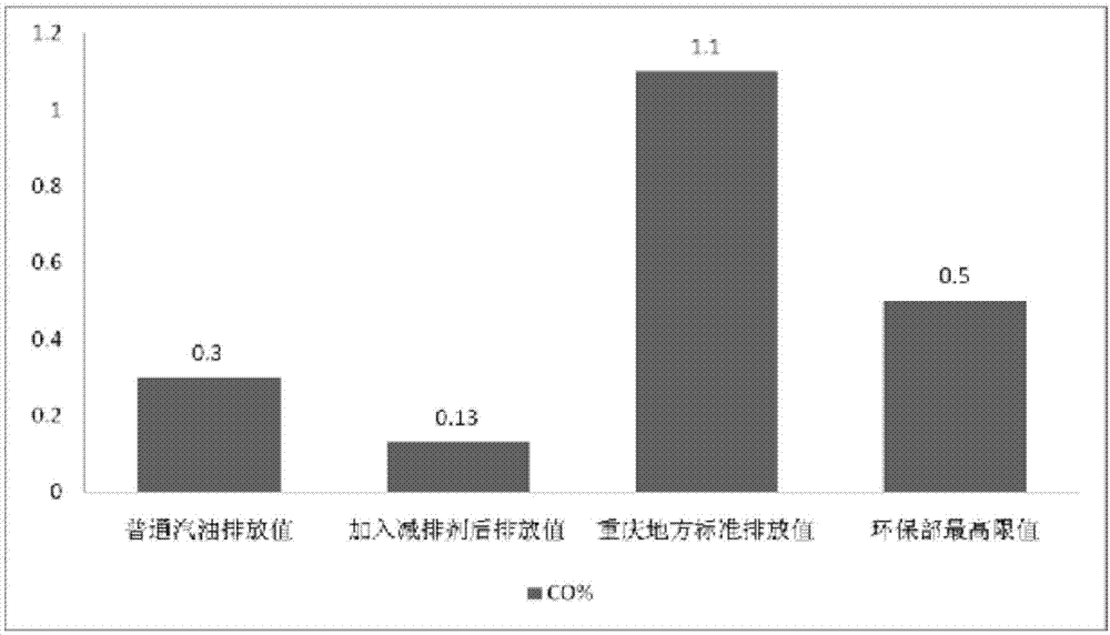 醇醚燃料及其減排汽油的制造方法與工藝