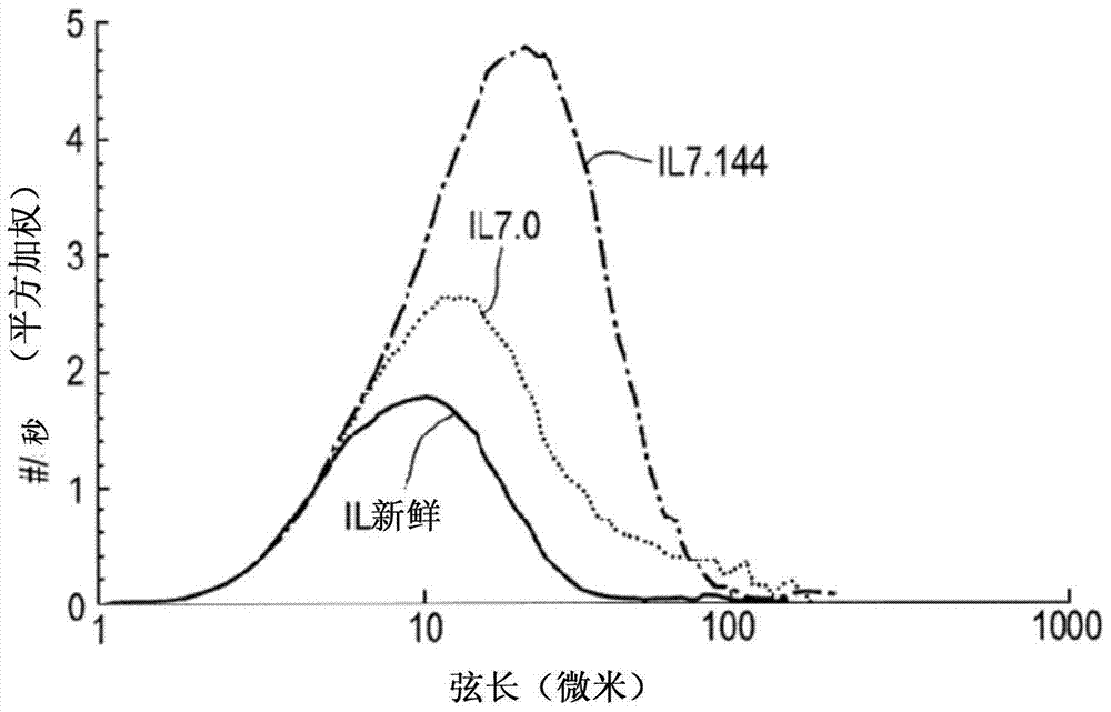 离子液体烷基化过程中固体含量的控制的制造方法与工艺