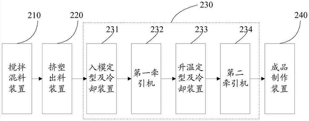 一種地板制造方法與流程