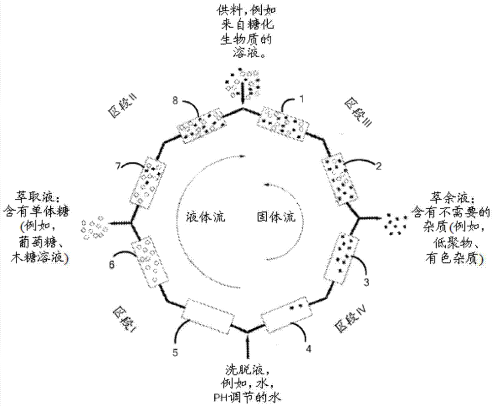 加工生物质材料的制造方法与工艺