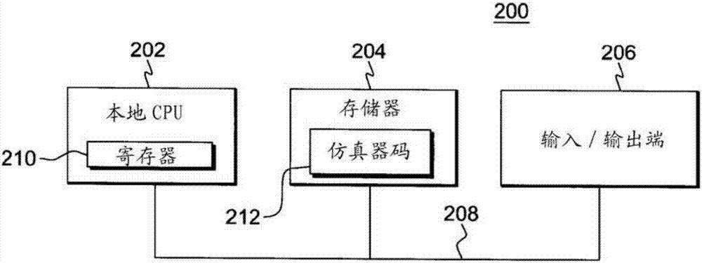 將數(shù)據(jù)載入直到由指令所指示的指定存儲(chǔ)器邊界的指令的制造方法與工藝